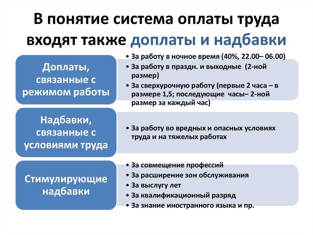 Может ли по закону оклад быть ниже мрот | бух.1с - сайт для современного бухгалтера