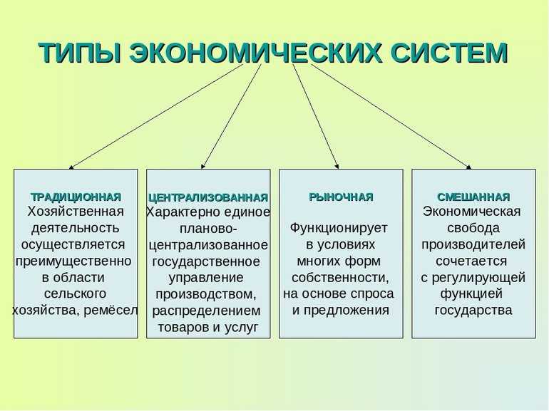 Что означает подлежащее контрактации