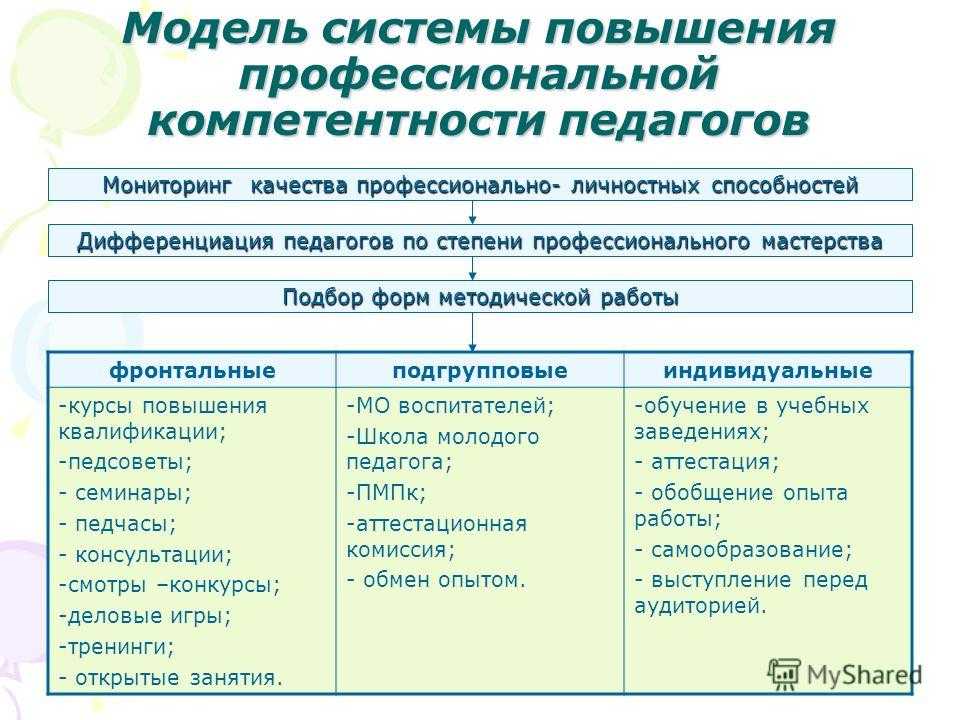 Ключевые компетенции. распределение компетенции и отношения между федерацией и ее субъектами