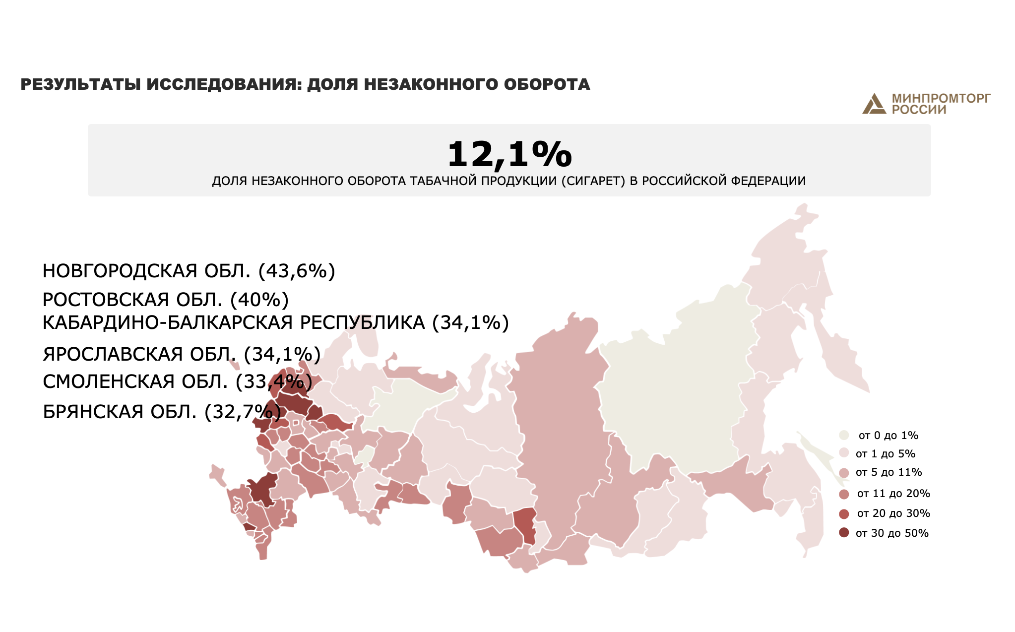Новый закон о госрегулировании производства и оборота сигарет с 1 сентября 2023 года: последствия для бизнеса