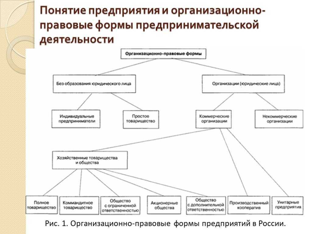 Лекции по теме «предприятие в условиях рыночной экономики»