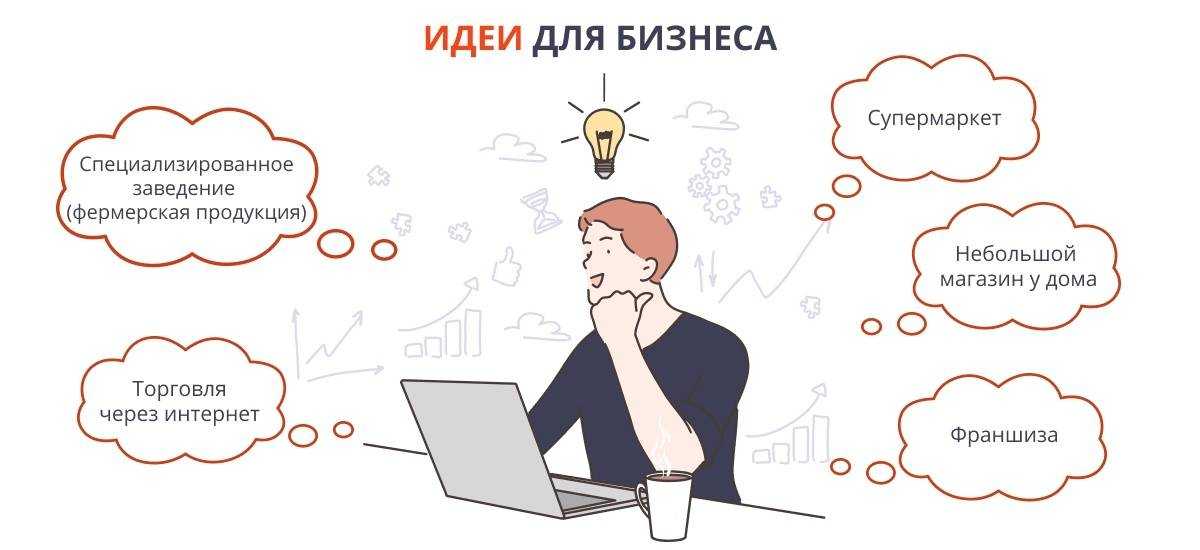 Как открыть свой магазин: 14 шагов, инструкция, 10 примеров