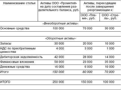 Инвентаризация при смене руководителя: понятие и процедура