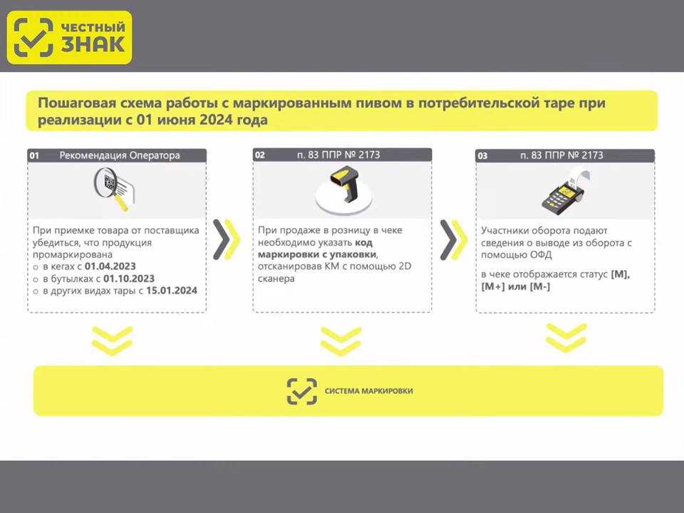Как работать с маркируемым пивом в 1с | бух.1с - сайт для современного бухгалтера