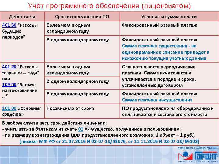 Счет 40149 в бюджетном учреждении