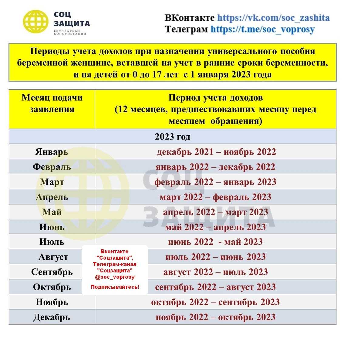 Единое детское пособие в 2023-2024 году