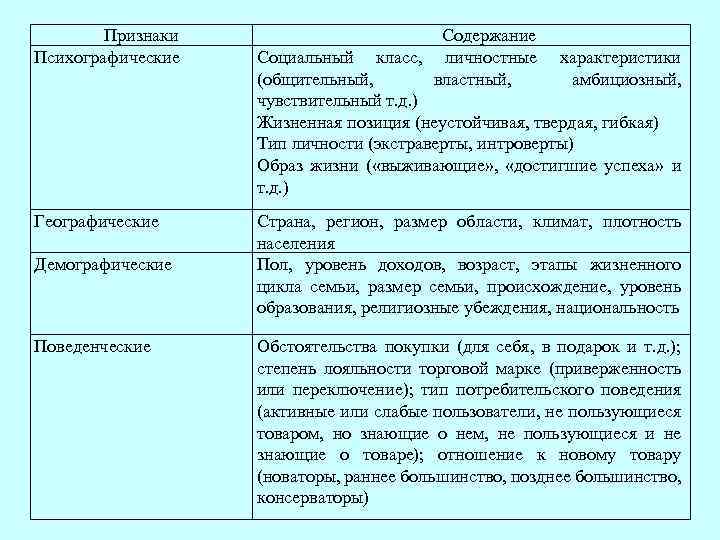 Маркетинг: как работает психография?