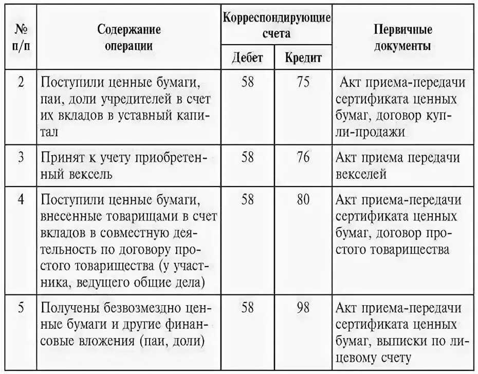 Резерв по сомнительным долгам: создание в налоговом и бухгалтерском учете