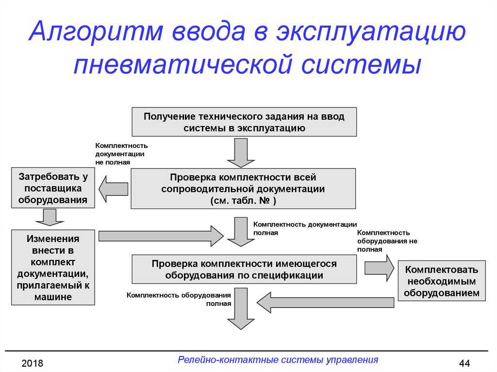 Основное средство не введено в эксплуатацию: как учитывать? | юрфинэксперт 2023