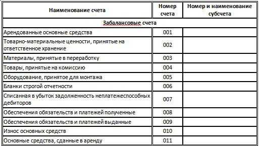 Что такое имущественная обособленность
