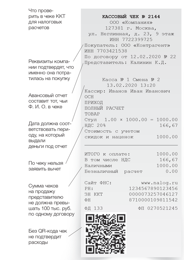 Проверьте себя: какие обязательные реквизиты должны быть в кассовом чеке с 2021 года