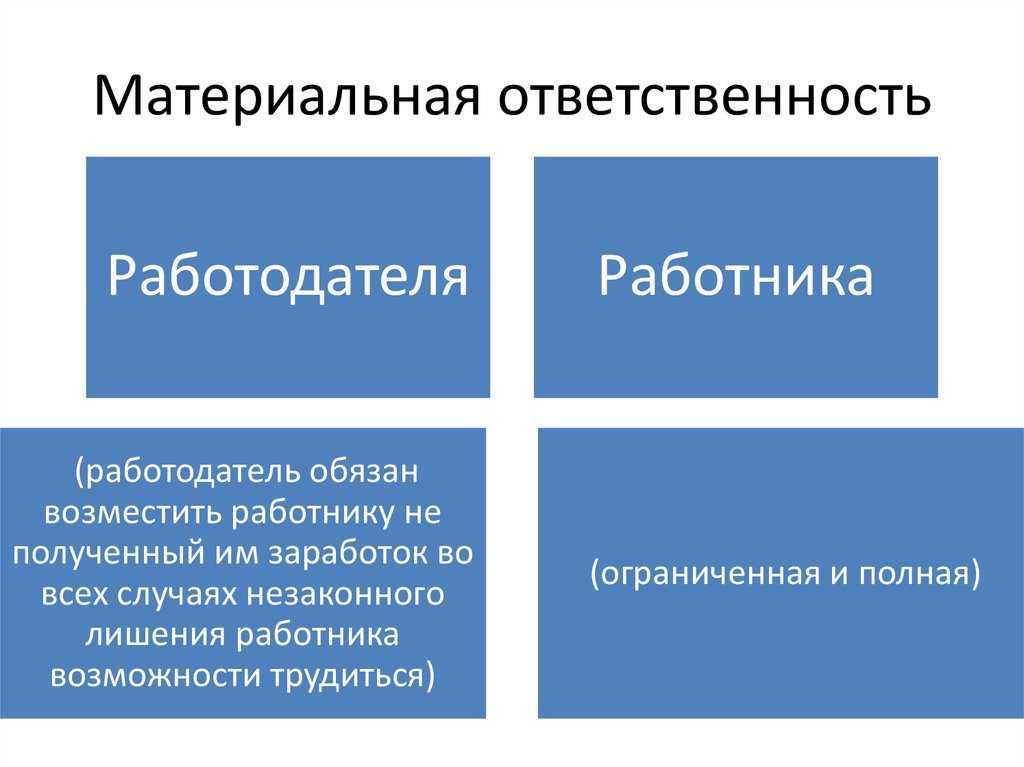 Материальная ответственность сторон трудового договора - трудовое право (филющенко л.и., 2019)
