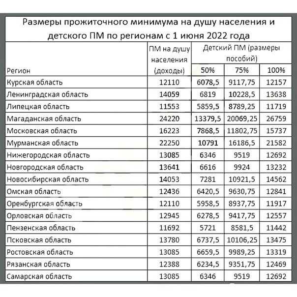 Единое пособие с 1 января 2023 года: на детей и беременным
