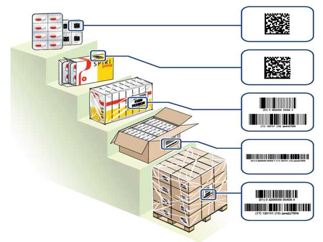 Объемно-сортовой учет маркированной продукции в 1с - маркировка