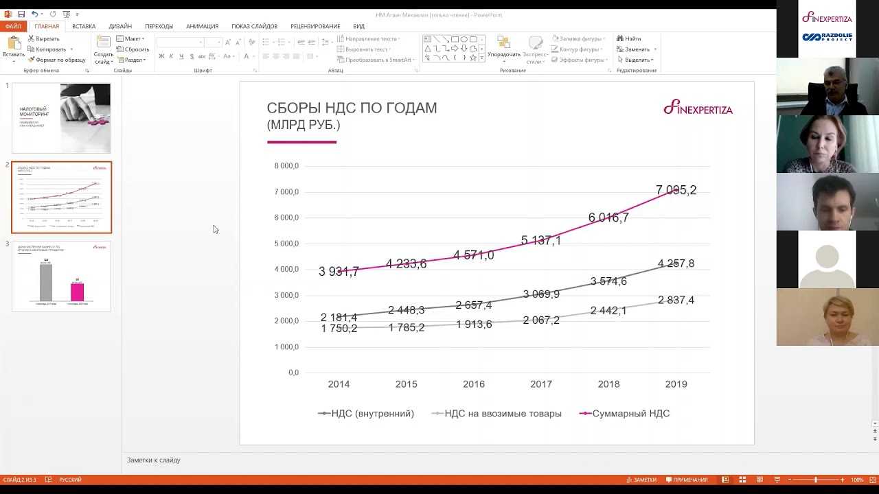 Налоговый мониторинг с 1 июля 2021 года | бух.1с - сайт для современного бухгалтера