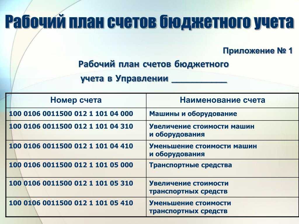 Какая строка отвечает за расходы будущих периодов в балансе?