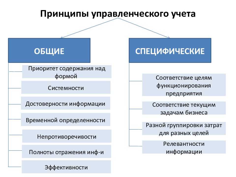 Как убрать живот после родов: разные способы