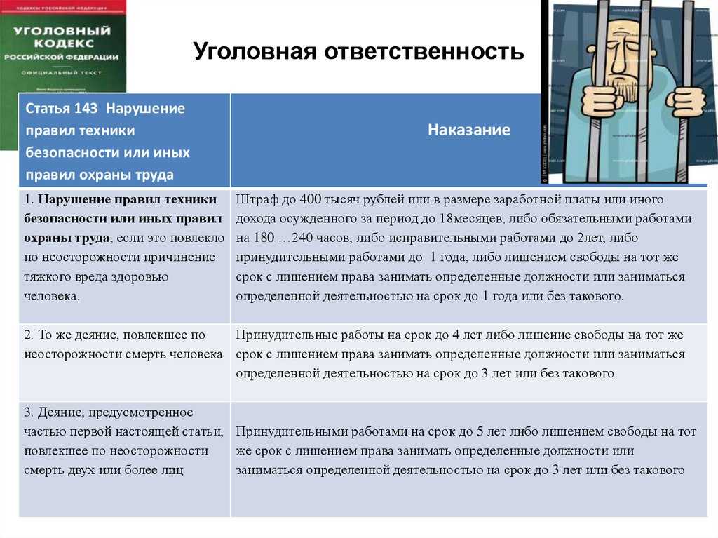 Когда налоговая может заинтересоваться доходами самозанятого и за что его могут оштрафовать