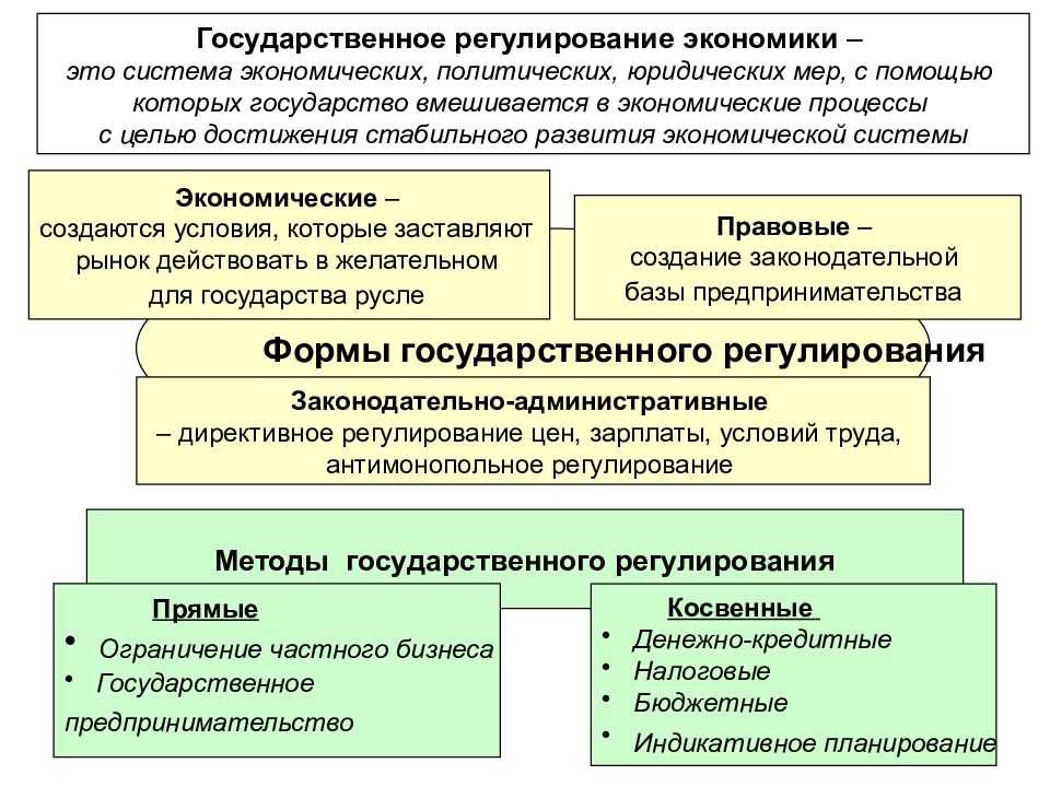Договор контрактации (сельскохозяйственный договор)