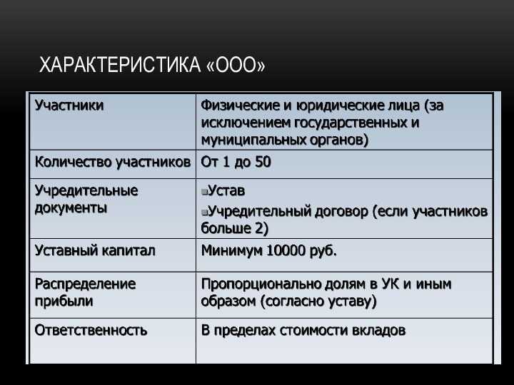Участники ооо: кто ходит в их число и к чему это обязывает