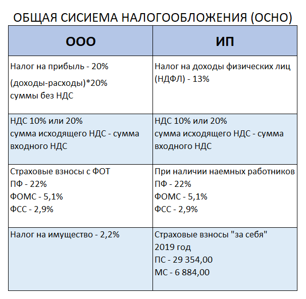 Учет операций по субсидиям в конфигурации "бухгалтерия государственного учреждения 8".