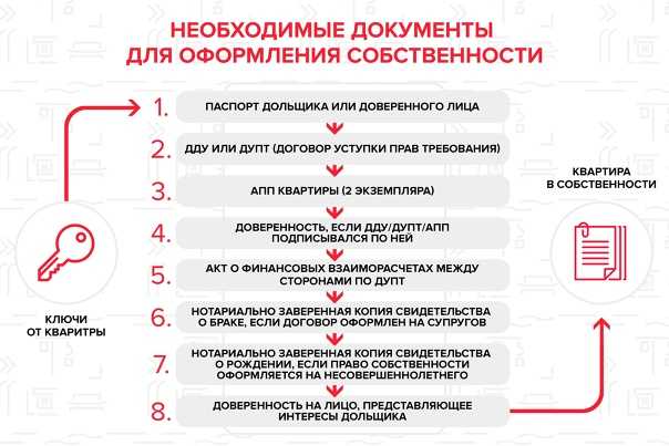 Имущественные права