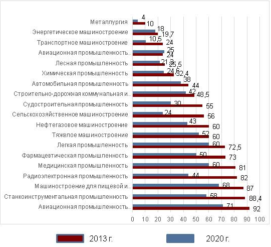 Импортозамещение 2023: успехи и неудачи. обзор: импортозамещение 2023 - cnews