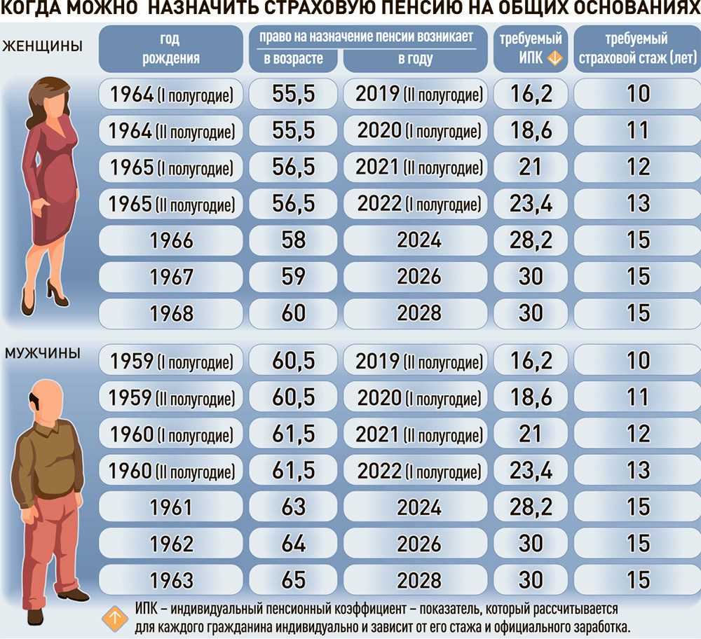 Как управлять пенсионными накоплениями?