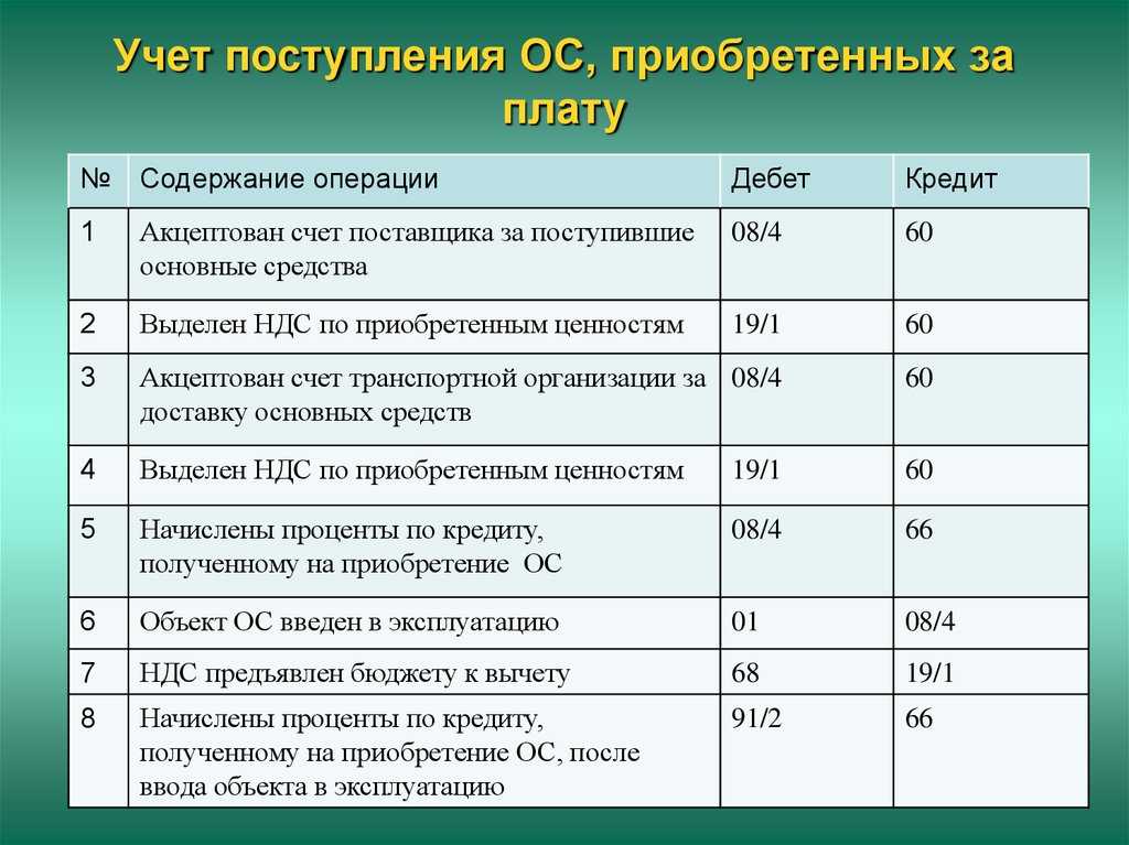 Как используется налог на имущество при расчете налога на прибыль