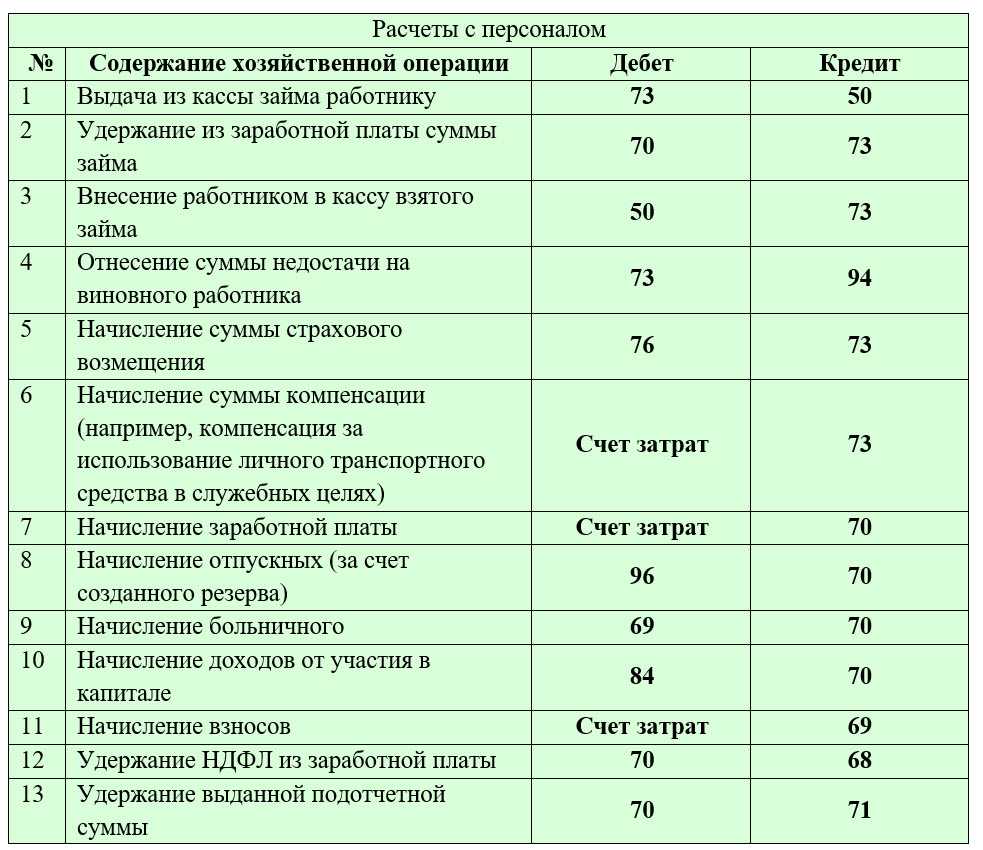 Электронный журнал «практик» - безвозмездно получен нематериальный актив