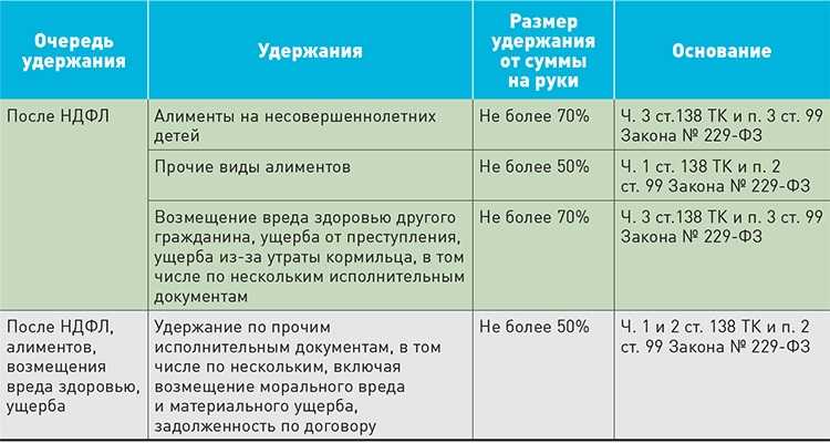 Срок взыскания выданных работнику под отчет денежных сумм