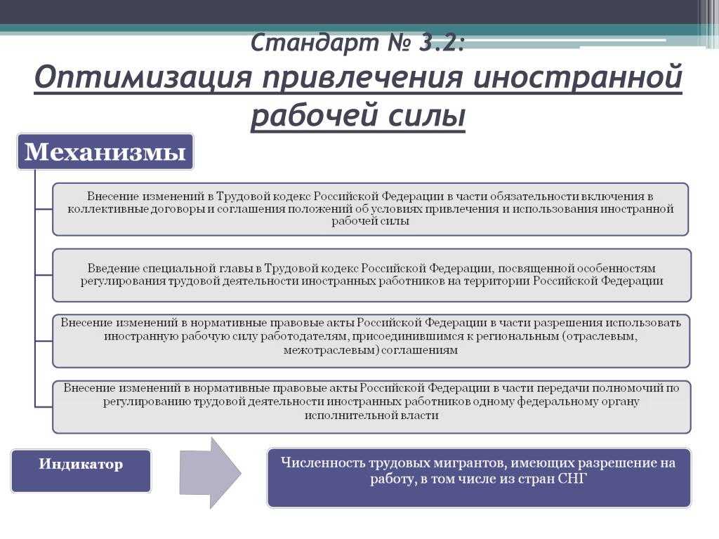 Вопрос: как получить разрешение на работу? - мир работы | studok.net