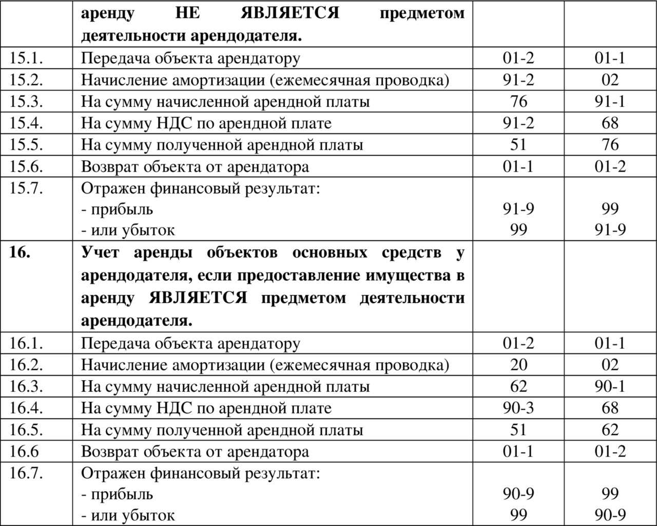 Бухгалтерский учет уставного капитала в ооо: все нюансы