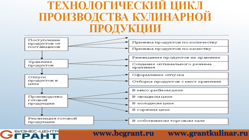 Ст. 316 нк рф. порядок налогового учета доходов от реализации (действующая редакция). 2024 год