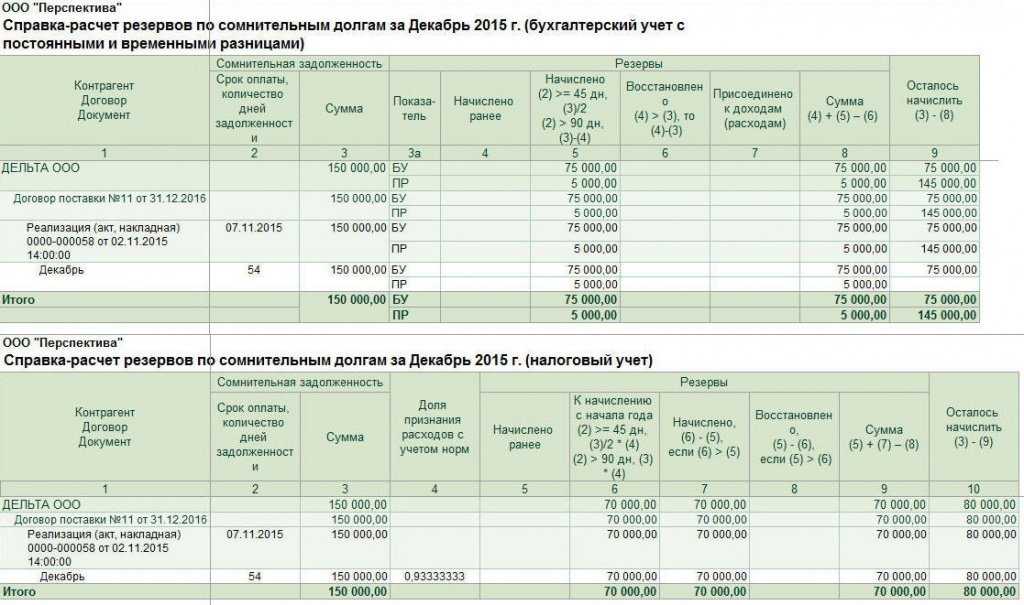 Новый порядок учета резерва на выплату вознаграждений по итогам работы за год