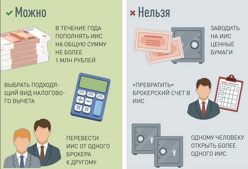 Правильные ответы на тестирование неквалифицированных инвесторов