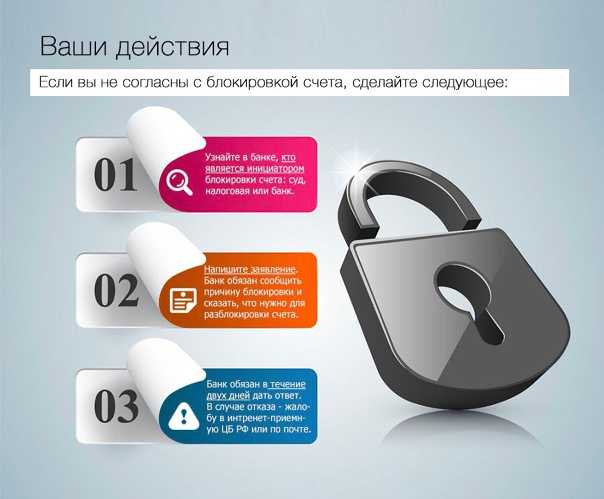 Приостановление операций по счетам в банке: причины блокировки и способы ее снятия